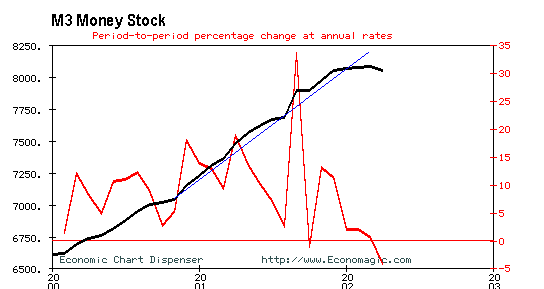 Sometimes the chart is late. If so, click the broken icon