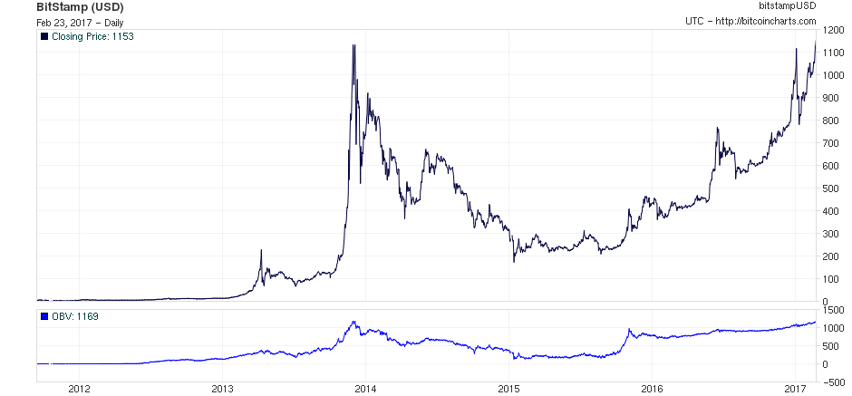 Bitcoin Stocks | jcadesigns.gogarraty.com