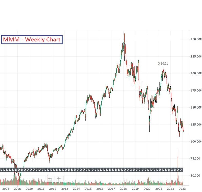 358033631_MMMWeeklyChart-February92023.thumb.jpg.6f8385be9f5f340a90672d791b35ffd0.jpg