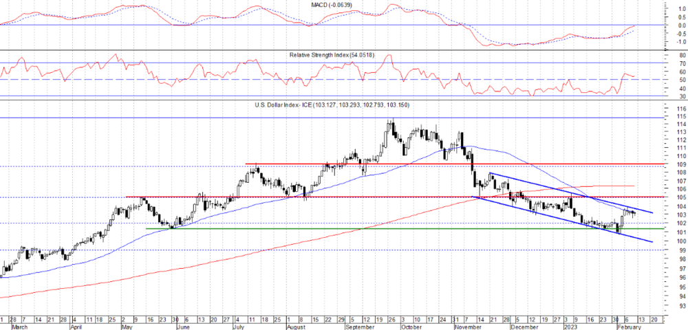 dxy.png