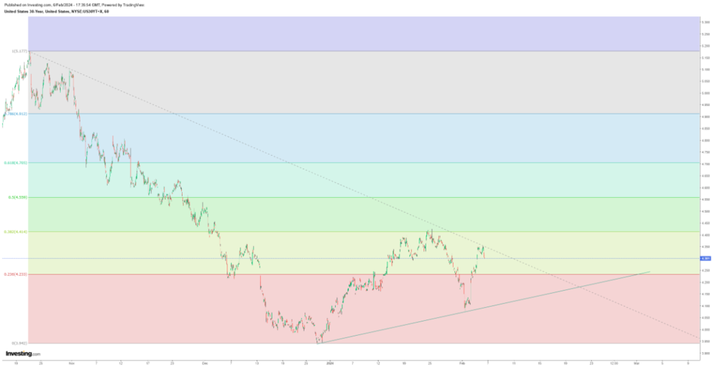 30 yr Yield.png